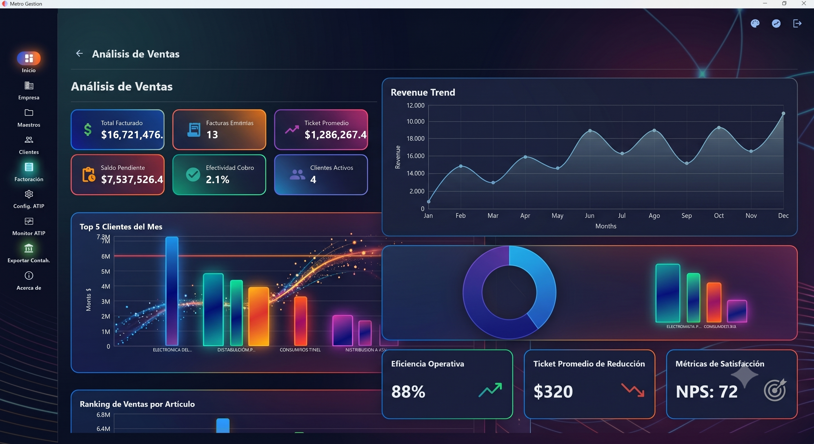 Análisis de Ventas Metro Gestión KPI